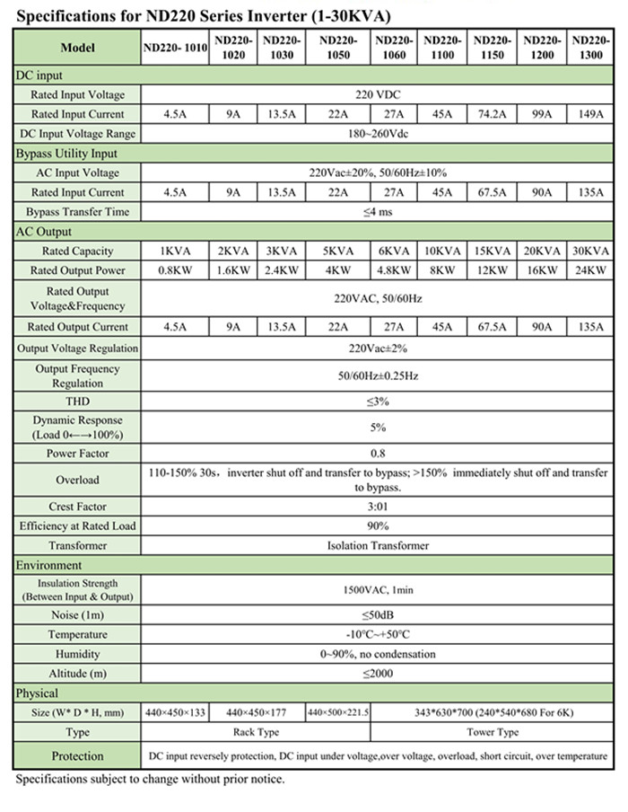 Datasheet ND220 Series 220V output -变压器_2.jpg