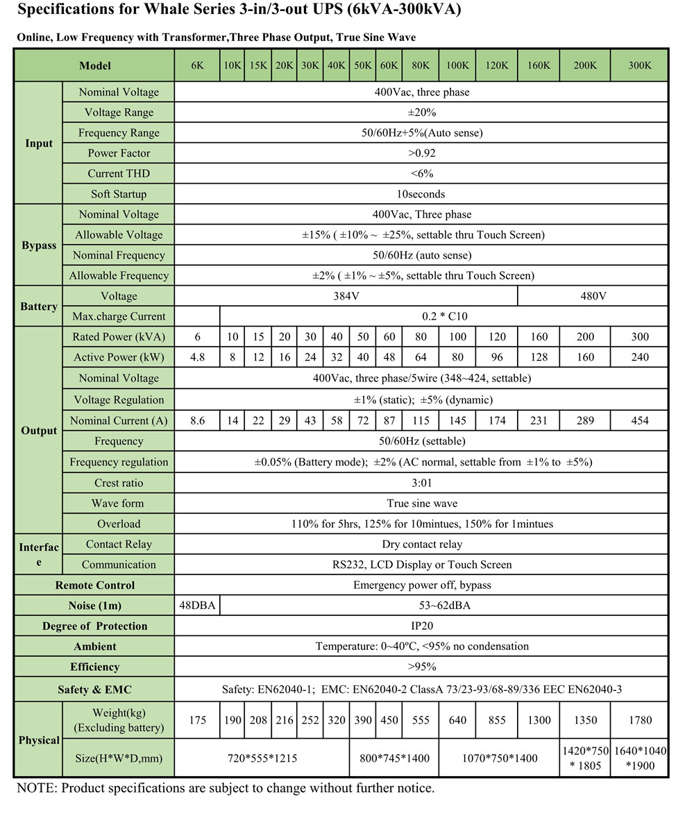 Whale Series UPS SPEC. (3-3) 6K-300K  _副本.jpg