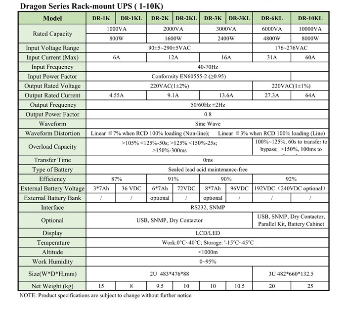 Dragon series Rack Mounted 参数表.jpg