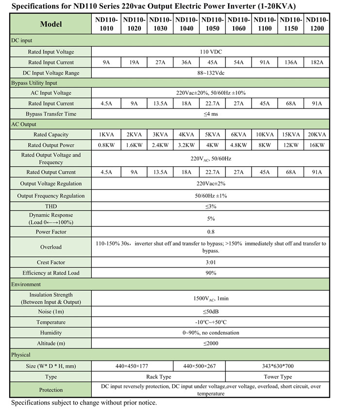 Datasheet ND110 Series 220V output_2_副本.jpg