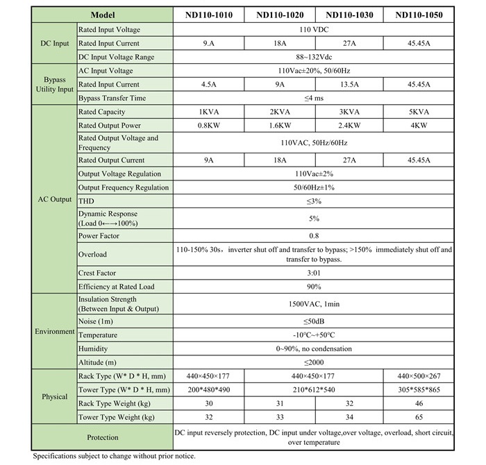 Datasheet ND110 Series 110V output 1-5KVA_2_副本.jpg