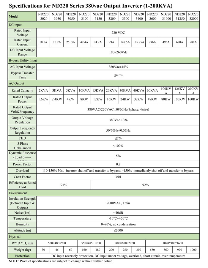 Datasheet ND220 Series 380V output_2_副本.jpg