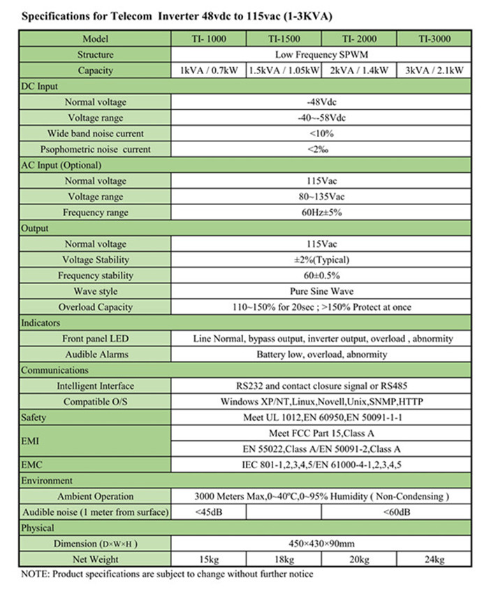 TI Series  (48vdc to 115vac 1kva,1.5kva, 2kva,3kva) 0.7_2.jpg