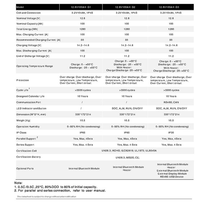 Datasheet_ New Generation Li-ion battery_页面_03_副本.jpg