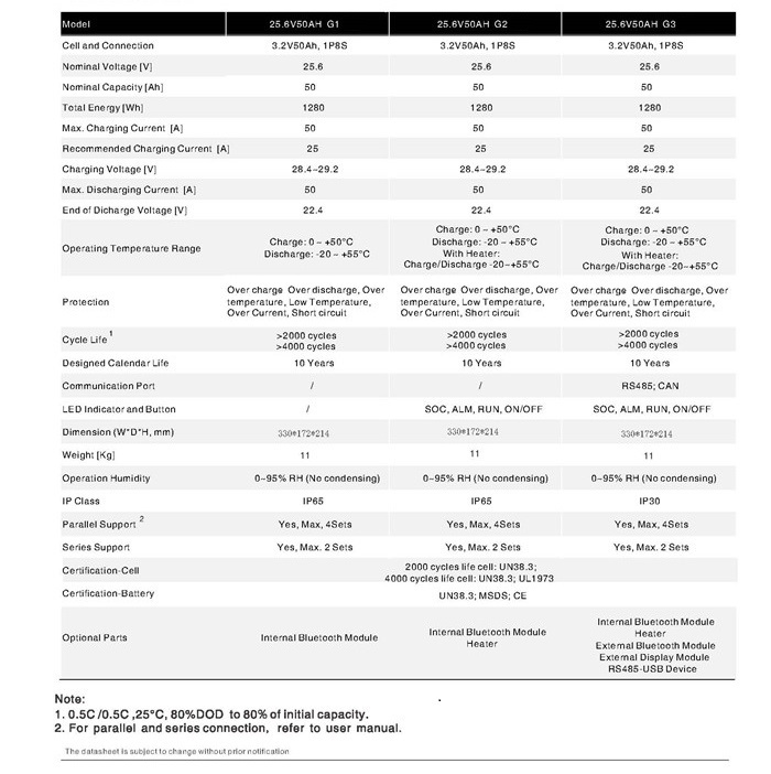 25,6V 50AH 参数表 .jpg