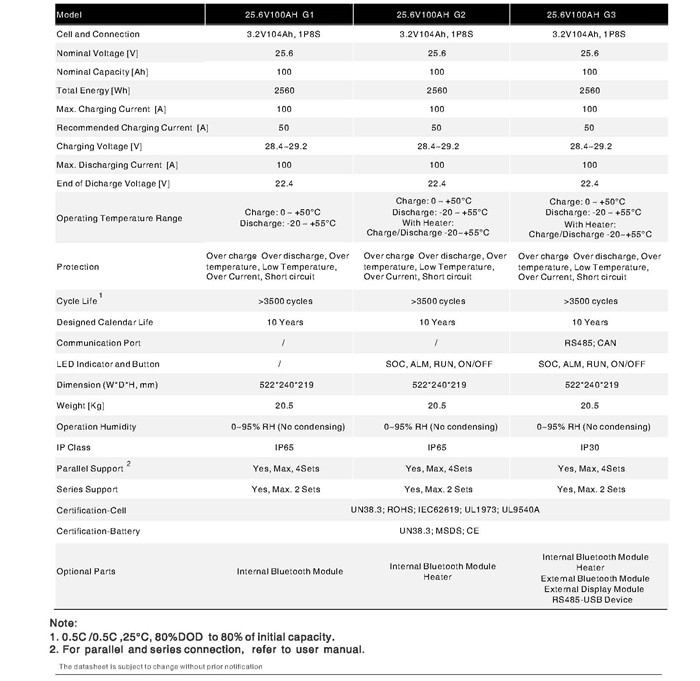 25,6V 100AH 参数.jpg